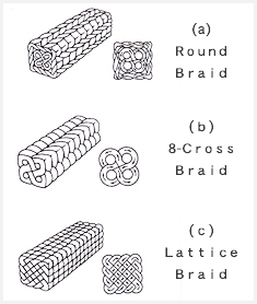 Round & Square Packing