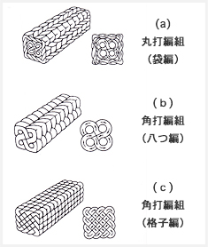 パッキンブレーダー