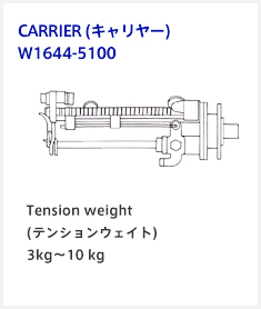 キャリアー（Carrier)